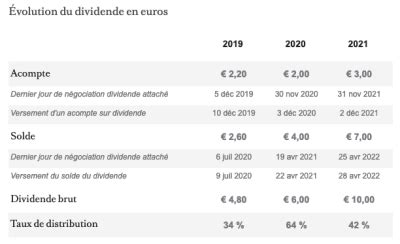 lvmh dividend dates 2023